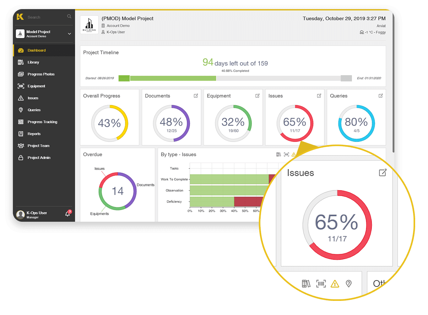 Visibility in K-Ops dashboard